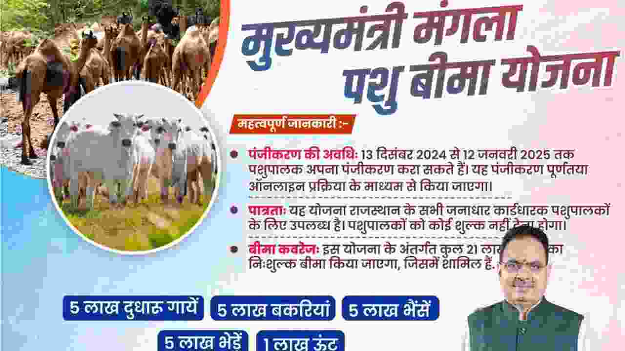 मुख्यमंत्री मंगला पशु बीमा योजना